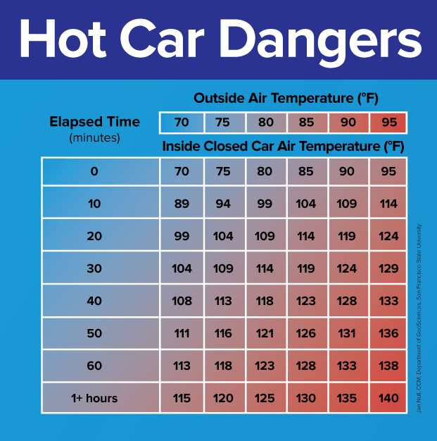 JR_Images_HotCarChart