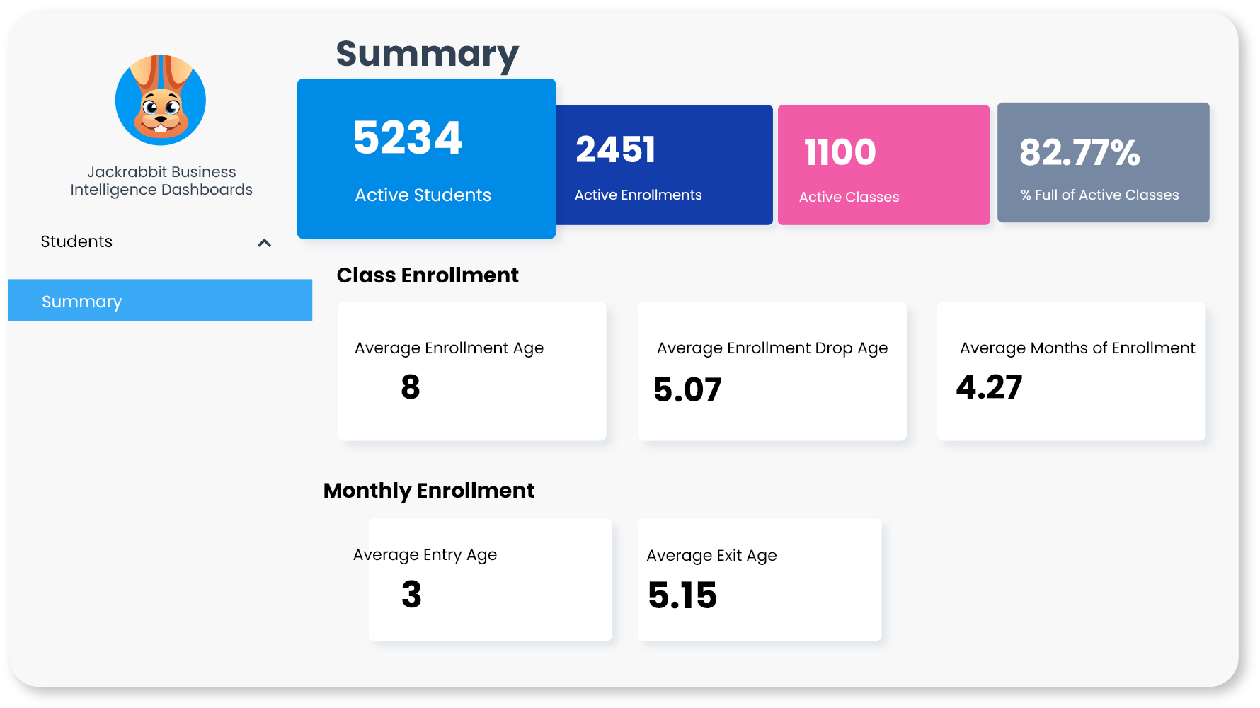 jackrabbit summary dashboard pullouts screenshot