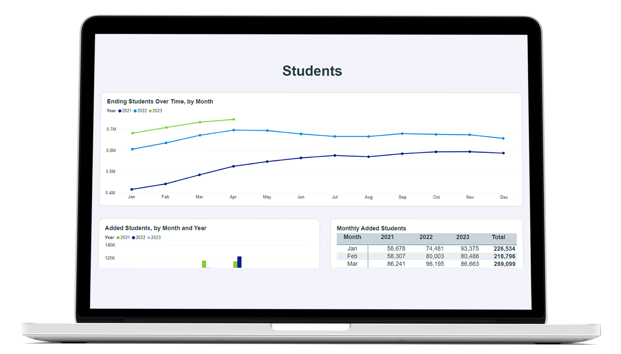 student chart data laptop