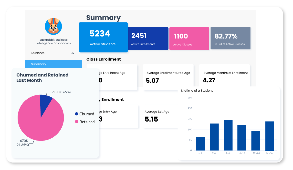 Jackrabbit Dance summary and pie chart pink and blue