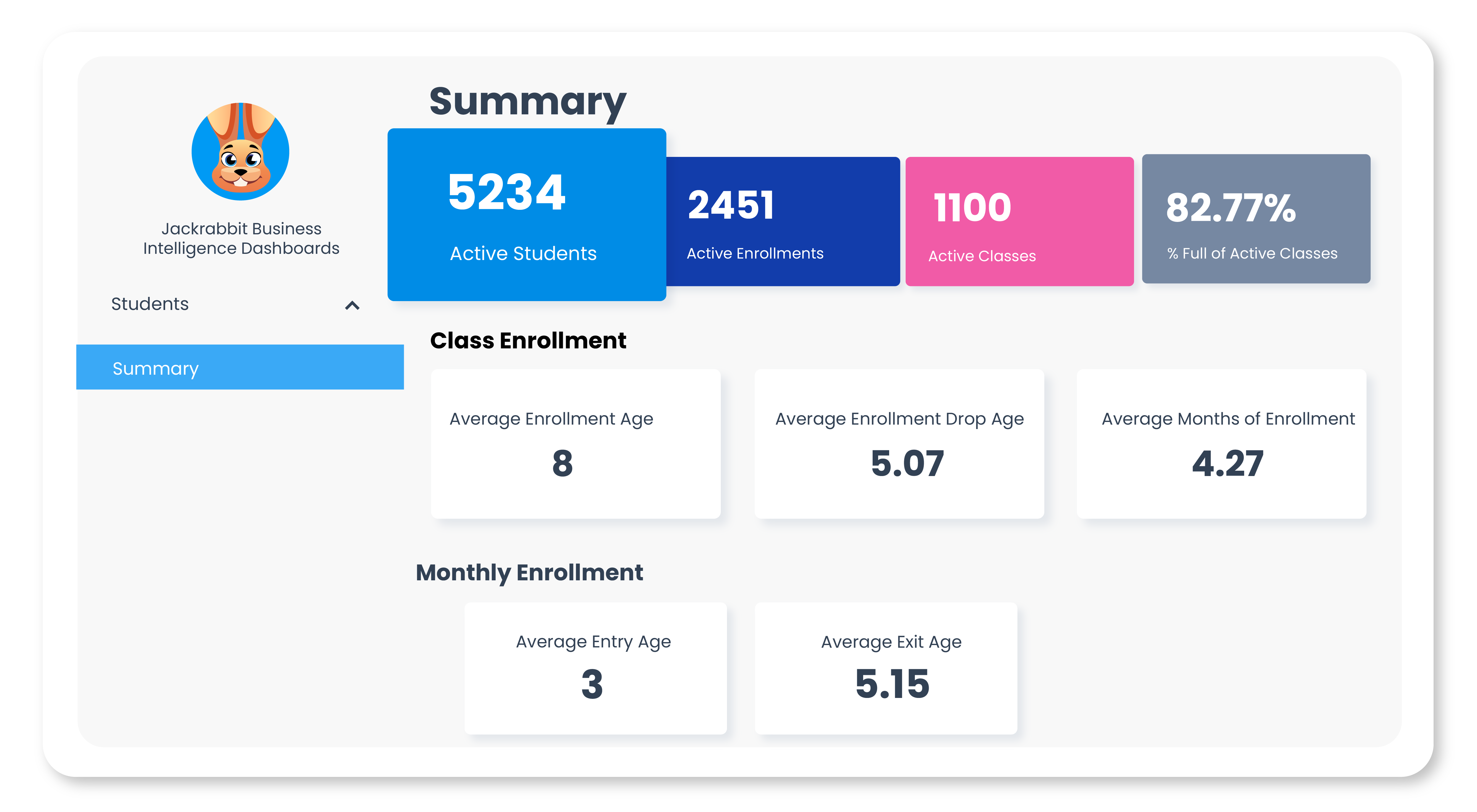 Jackrabbit Dance summary dashboard