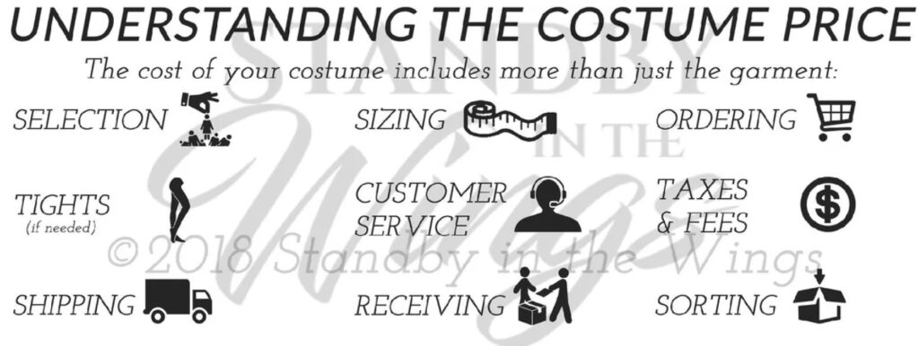 Understanding the Costume Price