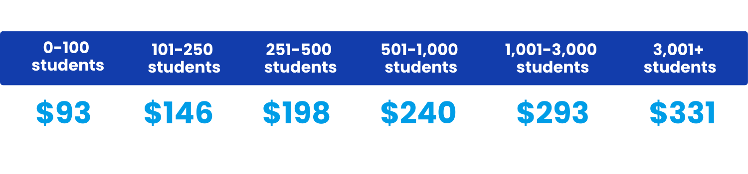 Jackrabbit Plus tier pricing 2026